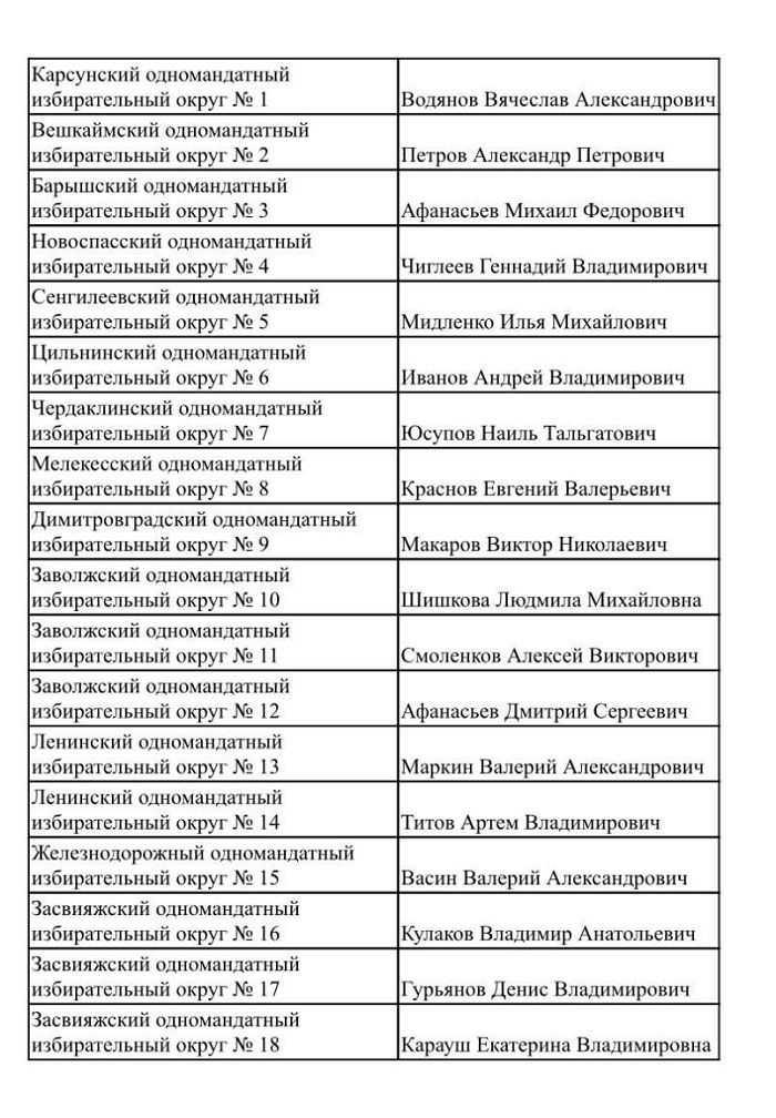 «Коммунисты России» опубликовали список в ульяновское ЗС