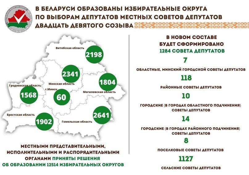 В Беларуси образованы округа по выборам депутатов местных советов
