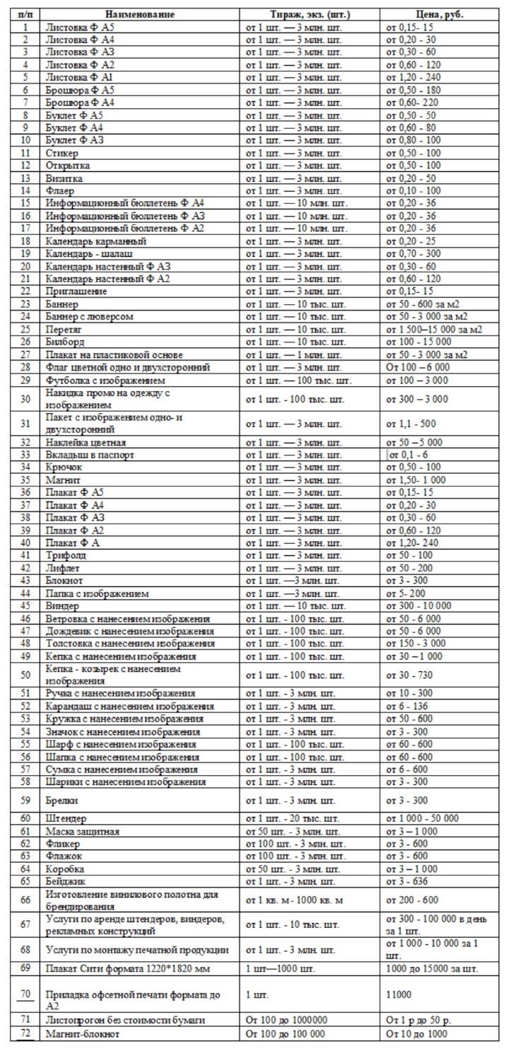 Информация о стоимости производства АПМ