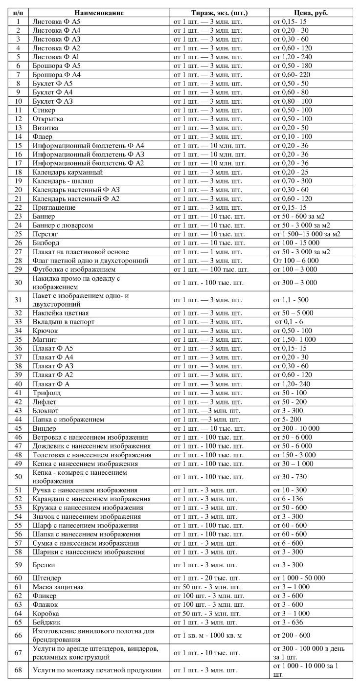 Расценки на изготовление агитматериалов ИП Потемина