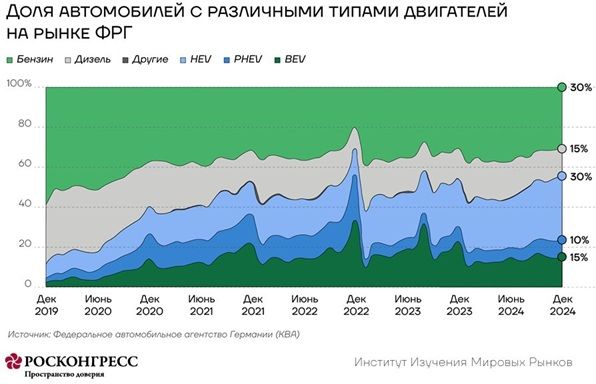 Закат нефтяной эры вновь смещается вправо