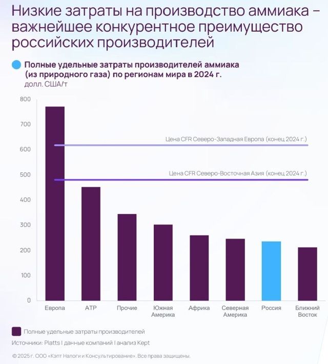 Развитие газохимических производств позволит уйти от конкуренции