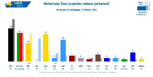 Какими будут итоги выборов в парламент Нидерландов