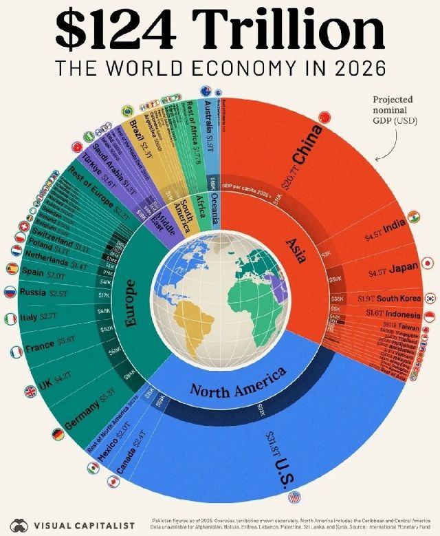 Смещение экономического центра мира в Азию необратимо