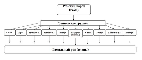Ассамблея народов России организовала диалог власти и ромской диаспоры