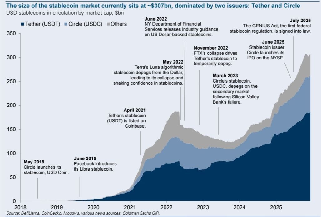 Тренд на замещение оборота традиционных валют
