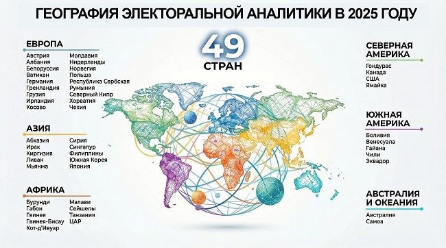 Итоги года: обзор электорального цикла 2025 года и прогнозы на 2026 год
