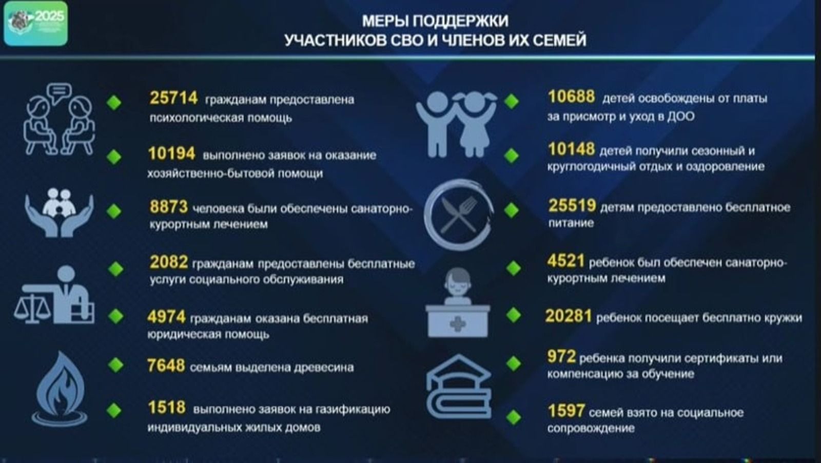 В Башкирии назвали самые популярные меры поддержки участников СВО