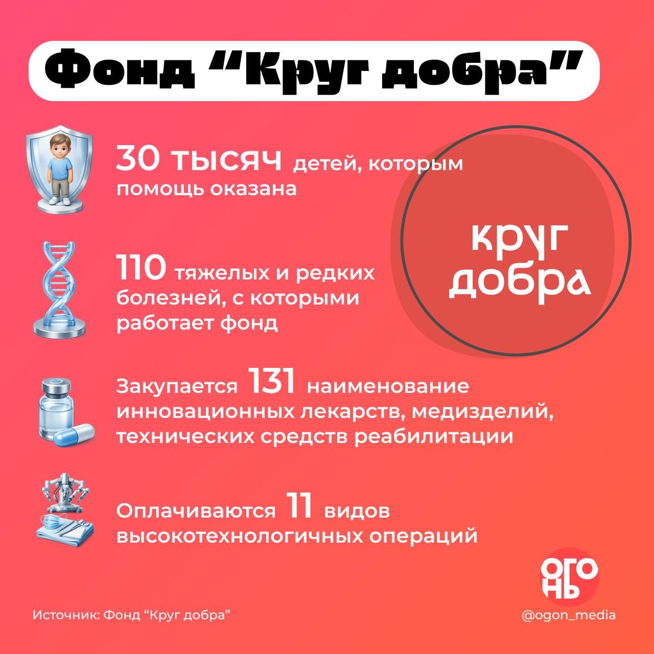 5 лет фонду «Круг добра»: лечение, которое стало возможным