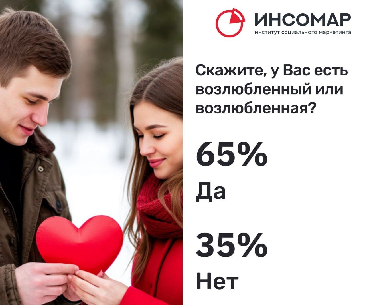 ИНСОМАР: День святого Валентина 14 февраля отмечают 22% россиян