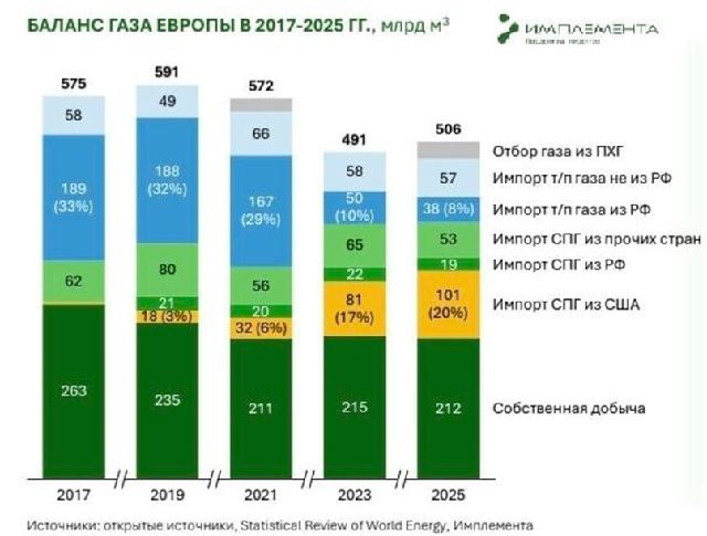 Кто заработает на рекордных ценах на газ в Европе