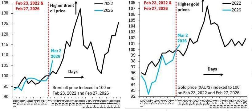 Цены на нефть могут расти не пару недель, а много месяцев
