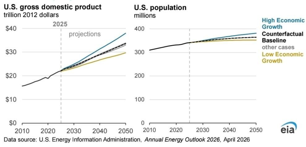 Актуальные темпы экономического роста намного важнее цифр в гроссбухах