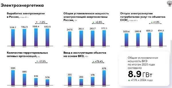 За что можно похвалить Минэнерго России а за что хвалить нельзя