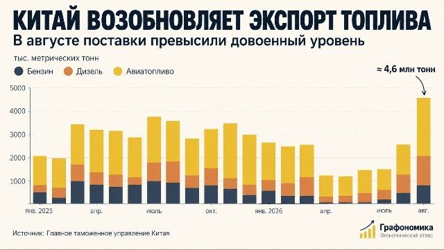 Мир находится на пороге глобального нефтяного кризиса