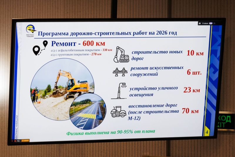 В Чувашии завершается масштабное обновление дорожной сети