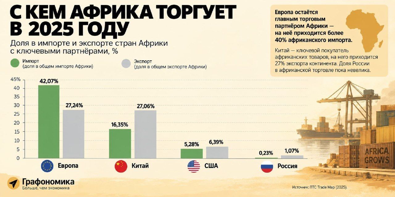 Владимир Путин: Мы считаем Африку континентом будущего